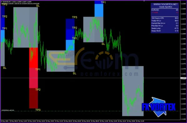 FX Vortex Indicator Review