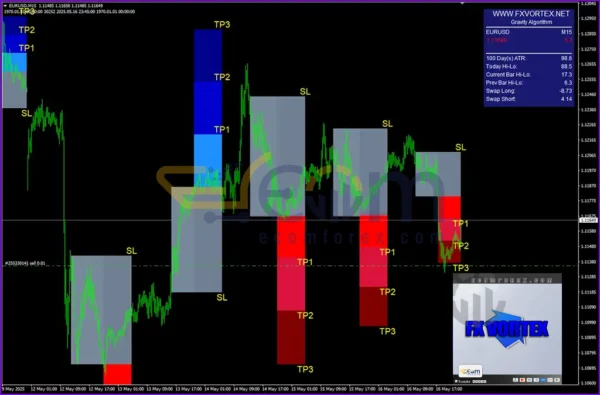 FX Vortex Indicator Reviews
