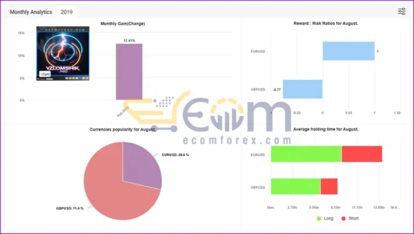 Forex Vzlomshik Pro EA MT4 Live Result MyfxBooks