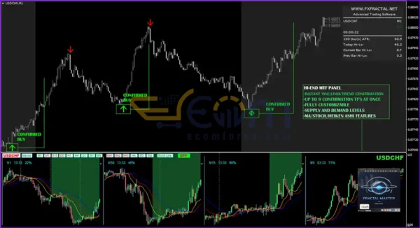 Fractal Master Indicator MT4 Review