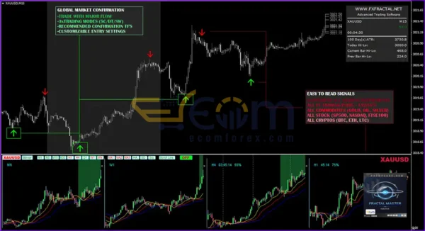 Fractal Master Indicator MT4 Reviews