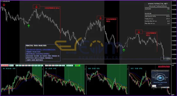 Fractal Master Indicator Review