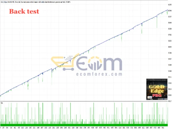GOLD Edge PRO MT5 Backtests