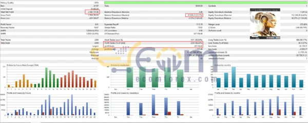 GTX Scalper EA MT5 Backtest