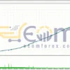 GTX Scalper EA MT5 Backtests