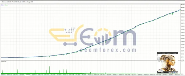 GTX Scalper EA MT5 Backtests