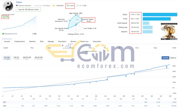GTX Scalper EA MT5 Live Result