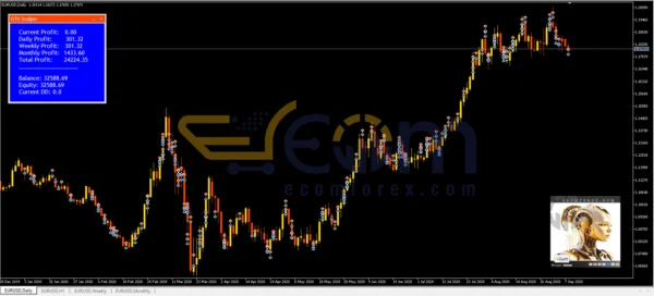 GTX Scalper EA MT5 Review