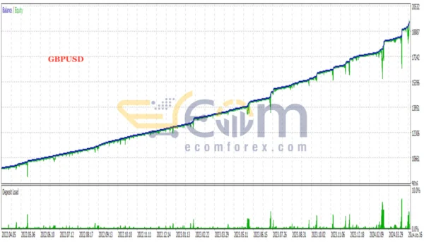 Genius Edge MT5 Backtest