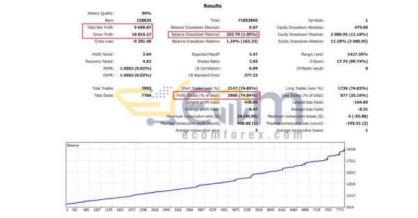 Genius Edge MT5 Backtests