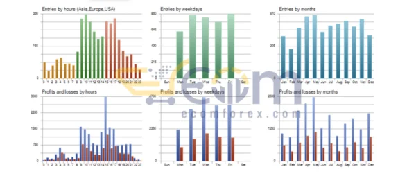 Genius Edge MT5 Review