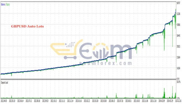 Genius Edge MT5 Reviews
