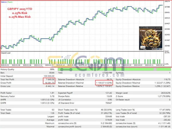 Goku EA Backtest Result