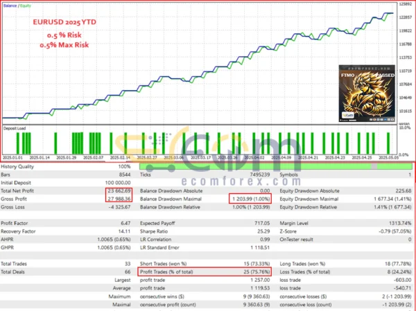 Goku EA MT5 Backtest