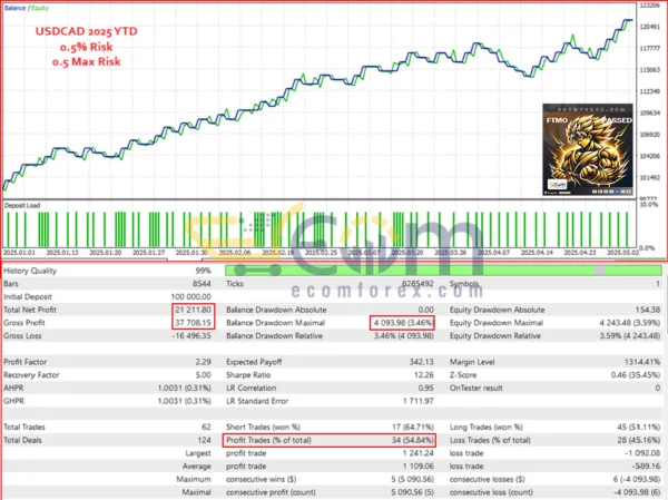 Goku EA MT5 Backtest Result