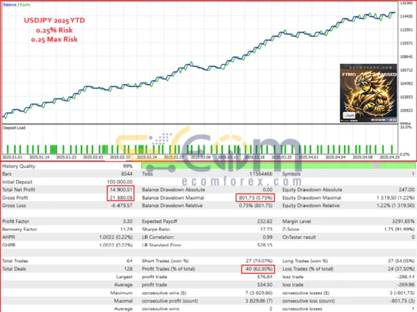 Goku EA MT5 Backtest Results