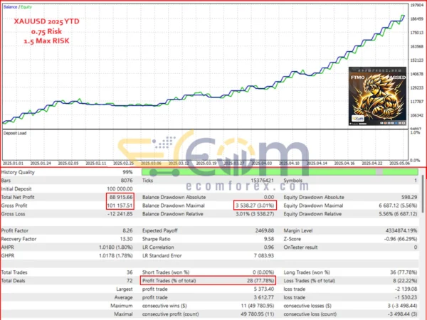 Goku EA MT5 Backtests
