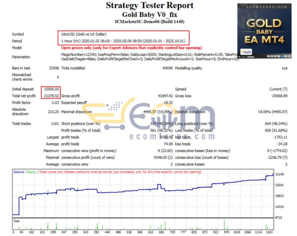 Gold Baby EA MT4 Backtest
