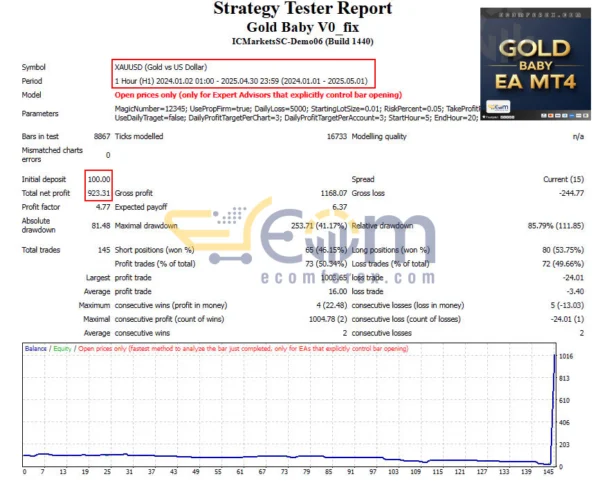 Gold Baby EA MT4 Backtests