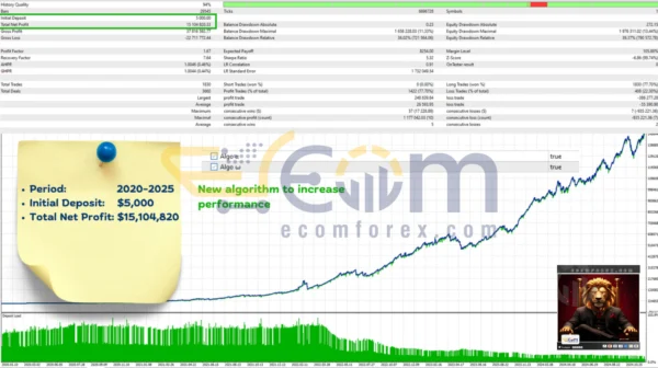 Gold Fighter Backtest