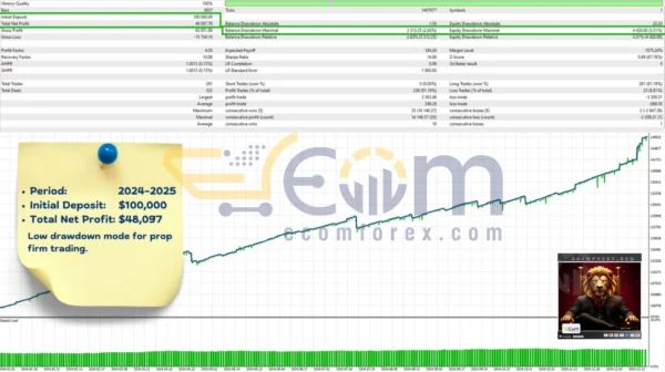 Gold Fighter Backtests