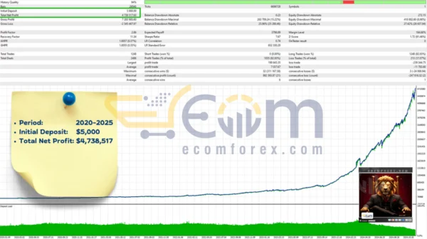Gold Fighter Backtests Result