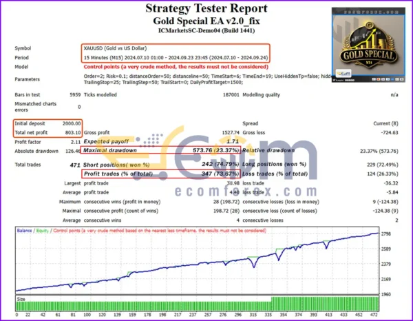 Gold Special EA Backtests