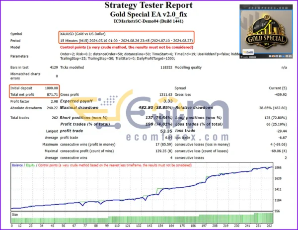 Gold Special EA MT4 Backtests