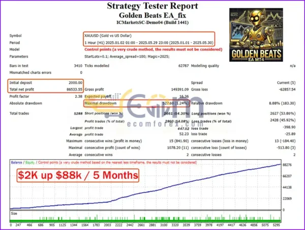 Golden Beats EA MT4 Backtest