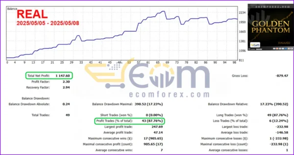 Golden Phantom EA MT5 Backtest