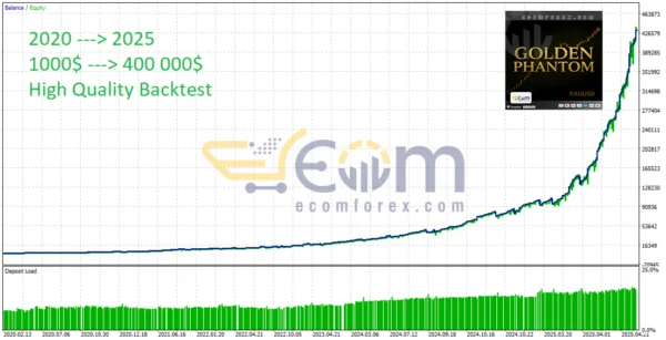 Golden Phantom EA MT5 Backtests