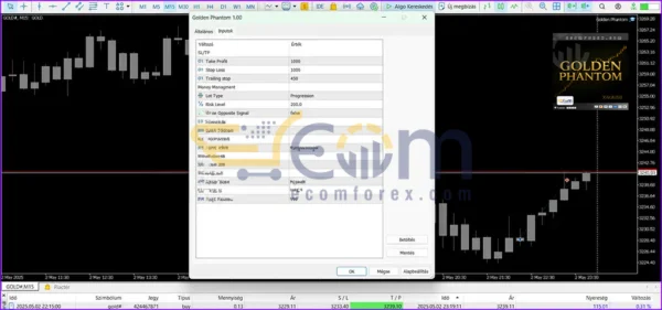 Golden Phantom EA MT5 Review