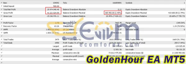 GoldenHour EA MT5 Backtests