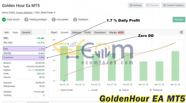 GoldenHour EA MT5 Live Result MyfxBook