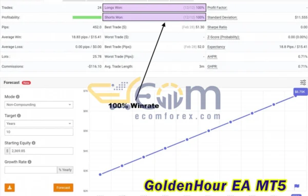 GoldenHour EA MT5 Live Result MyfxBooks