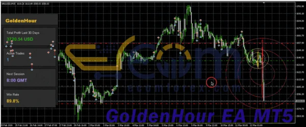 GoldenHour EA MT5 Review