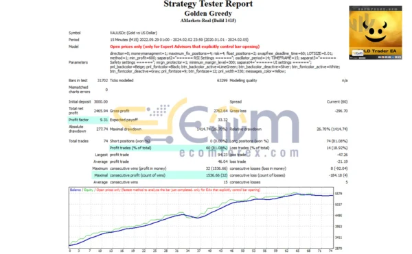 Greedy Golden EA MT4 Backtest