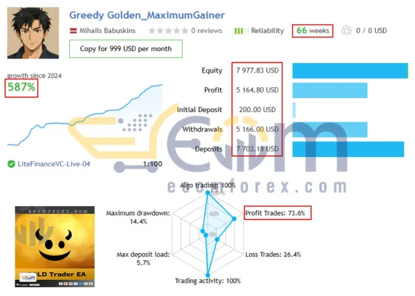 Greedy Golden EA MT4 Live Result