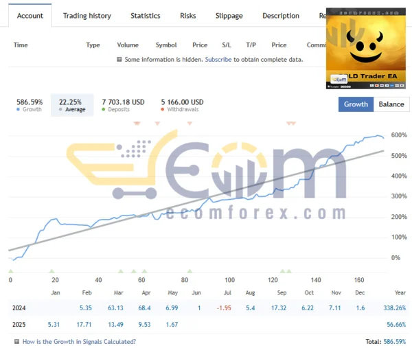 Greedy Golden EA MT4 Live Trading