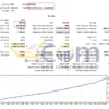 Gyroscopes MT5 Backtest Result