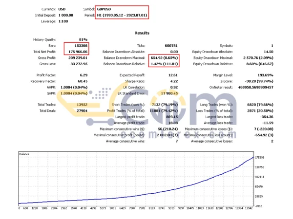 Gyroscopes MT5 Backtests