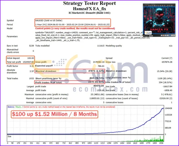 HamzaFX EA MT4 Backtest