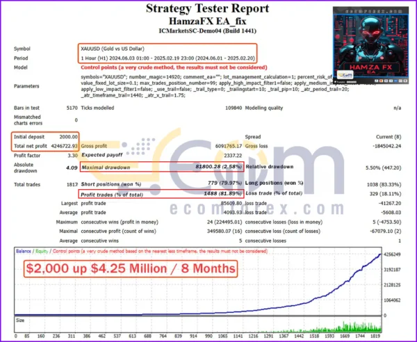 HamzaFX EA MT4 Backtest Result