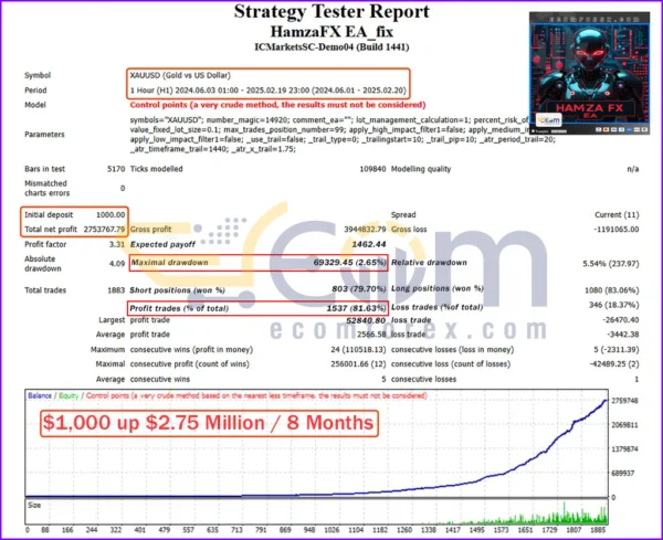 HamzaFX EA MT4 Backtests Result