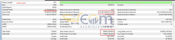 Hermes EA MT5 Backtest