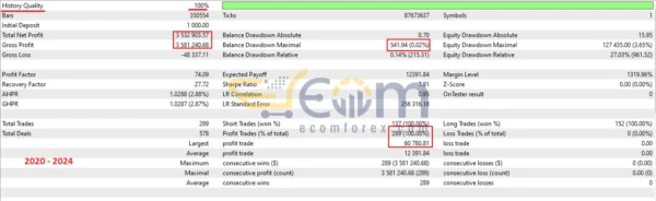Hermes EA MT5 Backtests