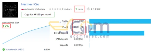 Hermes EA MT5 Live Result