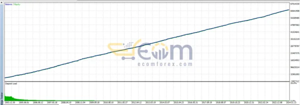 Hermes EA MT5 Review