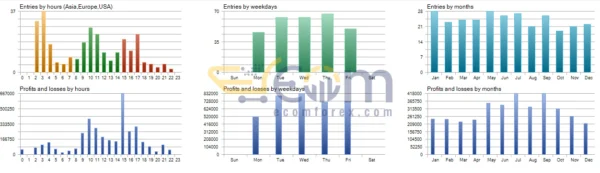 Hermes EA MT5 Reviews