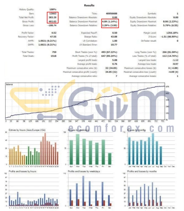 Hive of Bitcoin Pro MT5 Backtest